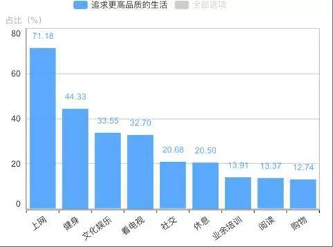 每天平均只有2.27小时休闲,中国人真的太忙了